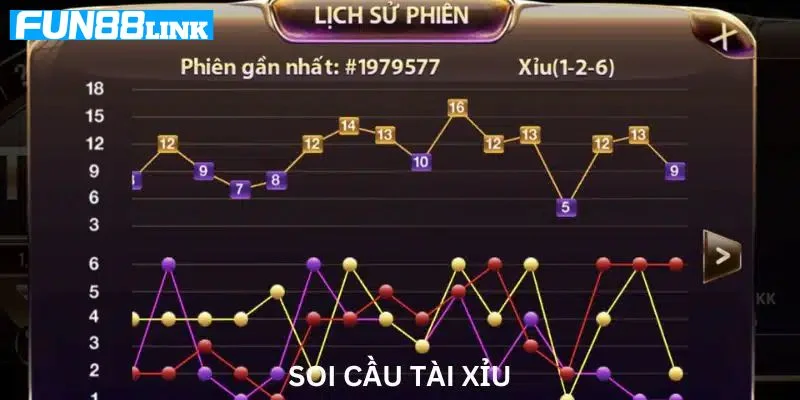 Mẹo soi cầu tài xỉu online với các dạng cầu biến đổi linh hoạt.