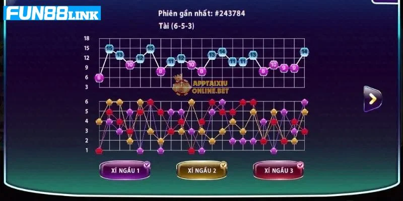 Dựa vào lịch sử phiên, bạn có thể xem xét được số lần tổng điểm lặp lại.