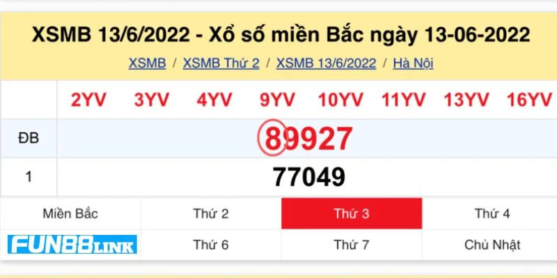 Soi cầu lô đề miền Bắc dựa theo giải đặc biệt trong ngày
